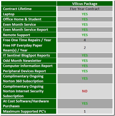 Package Overview